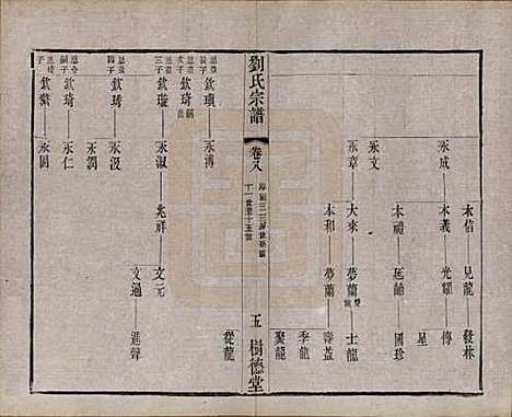 江苏[刘姓] 刘氏宗谱 — 清光绪三十四年(1908)_八.pdf