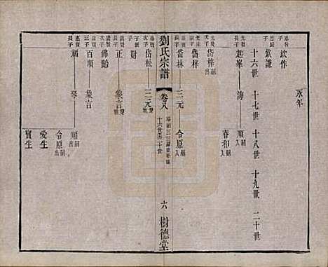 江苏[刘姓] 刘氏宗谱 — 清光绪三十四年(1908)_八.pdf