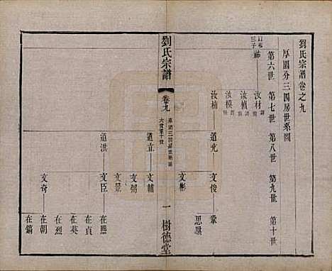 江苏[刘姓] 刘氏宗谱 — 清光绪三十四年(1908)_九.pdf