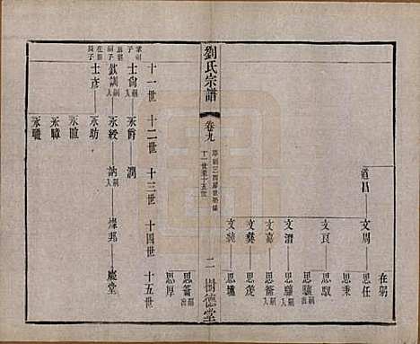 江苏[刘姓] 刘氏宗谱 — 清光绪三十四年(1908)_九.pdf