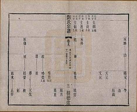 江苏[刘姓] 刘氏宗谱 — 清光绪三十四年(1908)_九.pdf