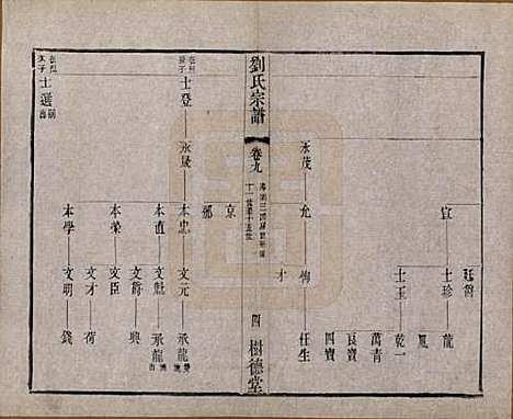 江苏[刘姓] 刘氏宗谱 — 清光绪三十四年(1908)_九.pdf