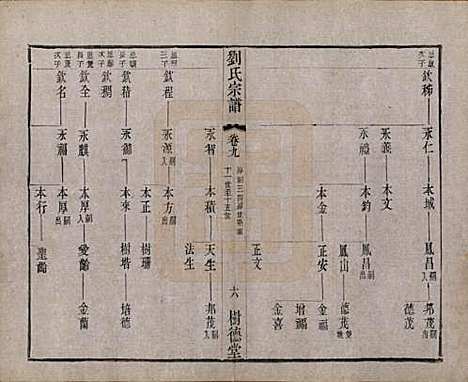 江苏[刘姓] 刘氏宗谱 — 清光绪三十四年(1908)_九.pdf