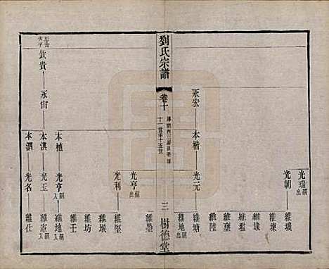 江苏[刘姓] 刘氏宗谱 — 清光绪三十四年(1908)_十.pdf