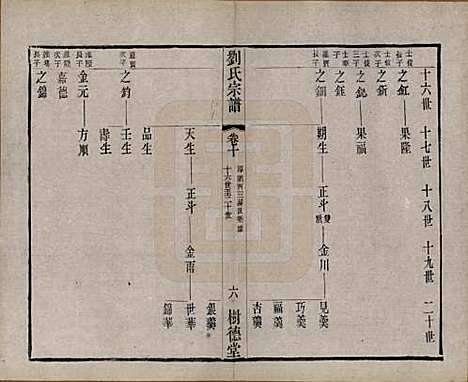 江苏[刘姓] 刘氏宗谱 — 清光绪三十四年(1908)_十.pdf