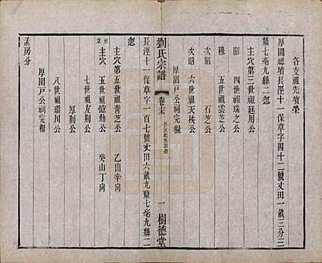 江苏[刘姓] 刘氏宗谱 — 清光绪三十四年(1908)_二十一.pdf