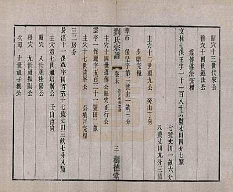 江苏[刘姓] 刘氏宗谱 — 清光绪三十四年(1908)_二十一.pdf