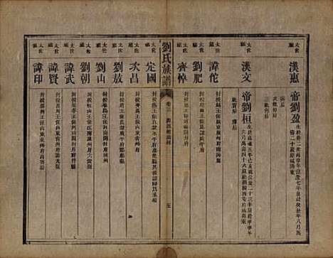 湖南[刘姓] 刘氏族谱五卷 — 清光绪三十一年（1905）_三.pdf