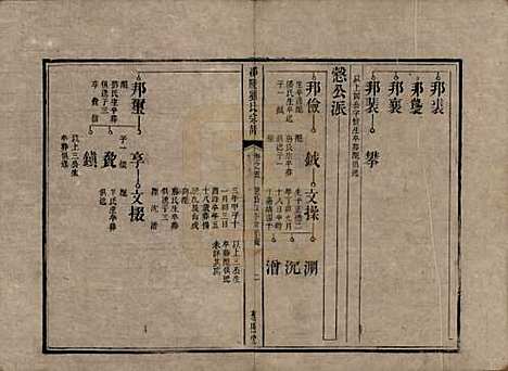 湖南[刘姓] 邵陵刘氏宗谱 — 清乾隆五十五年(1790)_五.pdf