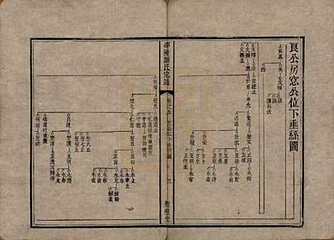 湖南[刘姓] 邵陵刘氏宗谱 — 清乾隆五十五年(1790)_五.pdf