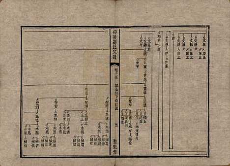 湖南[刘姓] 邵陵刘氏宗谱 — 清乾隆五十五年(1790)_五.pdf