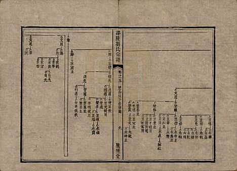 湖南[刘姓] 邵陵刘氏宗谱 — 清乾隆五十五年(1790)_五.pdf