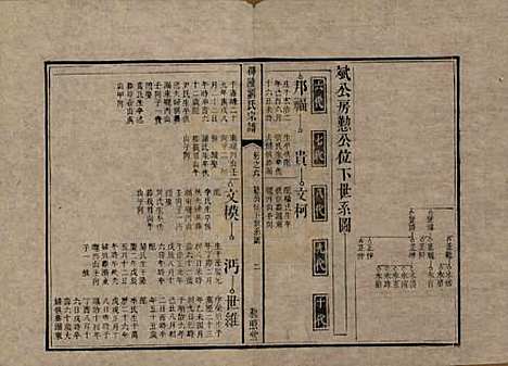 湖南[刘姓] 邵陵刘氏宗谱 — 清乾隆五十五年(1790)_六.pdf