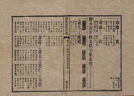 湖南[刘姓] 邵陵刘氏宗谱 — 清乾隆五十五年(1790)_六.pdf