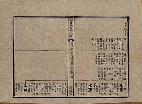 湖南[刘姓] 邵陵刘氏宗谱 — 清乾隆五十五年(1790)_六.pdf