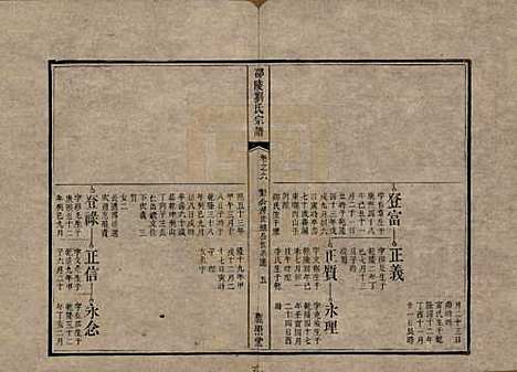 湖南[刘姓] 邵陵刘氏宗谱 — 清乾隆五十五年(1790)_六.pdf