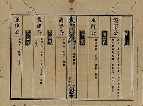 湖南[刘姓] 刘氏族谱 — 清同治十二年(1873)_一.pdf