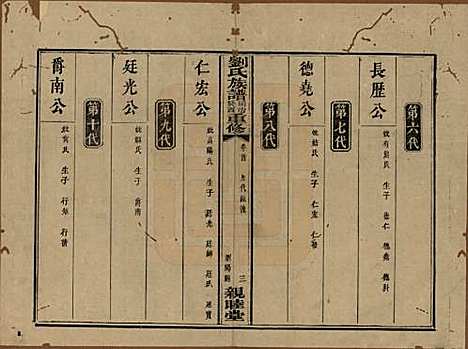 湖南[刘姓] 刘氏族谱 — 清同治十二年(1873)_一.pdf