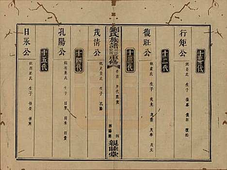 湖南[刘姓] 刘氏族谱 — 清同治十二年(1873)_一.pdf