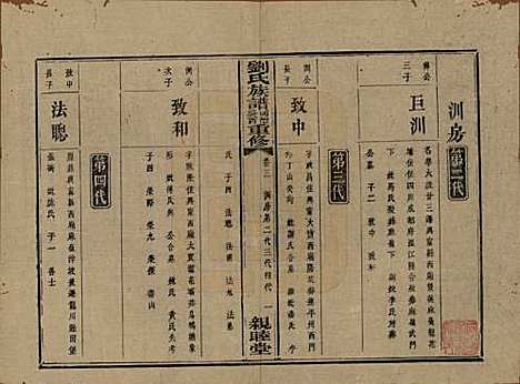 湖南[刘姓] 刘氏族谱 — 清同治十二年(1873)_三.pdf