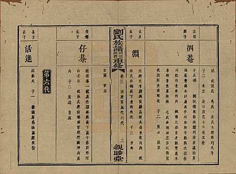 湖南[刘姓] 刘氏族谱 — 清同治十二年(1873)_三.pdf