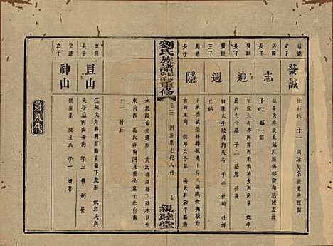 湖南[刘姓] 刘氏族谱 — 清同治十二年(1873)_三.pdf