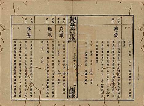 湖南[刘姓] 刘氏族谱 — 清同治十二年(1873)_四.pdf