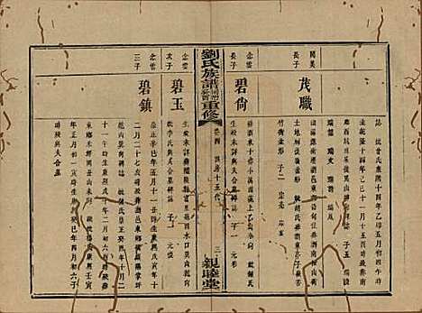 湖南[刘姓] 刘氏族谱 — 清同治十二年(1873)_四.pdf