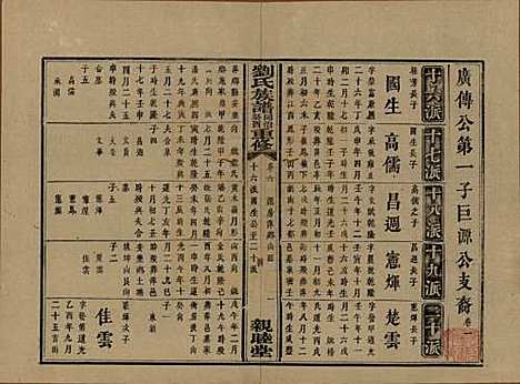 湖南[刘姓] 刘氏族谱 — 清同治十二年(1873)_六.pdf