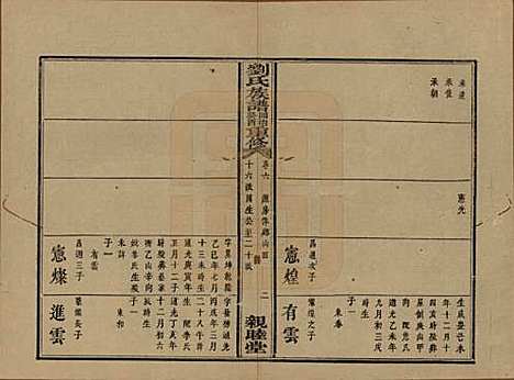 湖南[刘姓] 刘氏族谱 — 清同治十二年(1873)_六.pdf