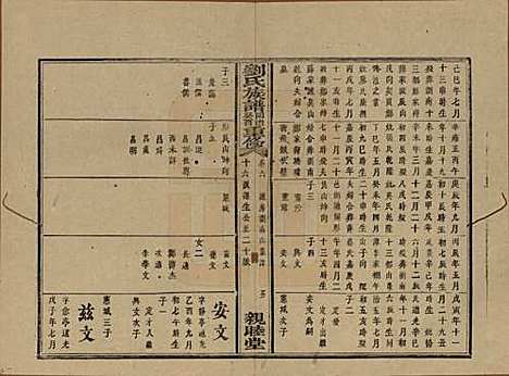 湖南[刘姓] 刘氏族谱 — 清同治十二年(1873)_六.pdf