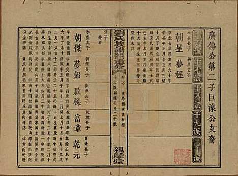 湖南[刘姓] 刘氏族谱 — 清同治十二年(1873)_七.pdf