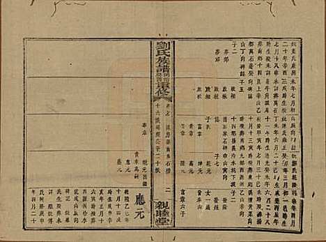 湖南[刘姓] 刘氏族谱 — 清同治十二年(1873)_七.pdf