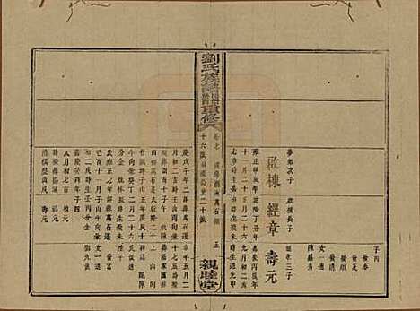 湖南[刘姓] 刘氏族谱 — 清同治十二年(1873)_七.pdf