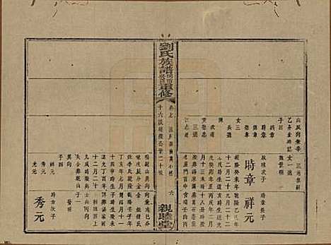 湖南[刘姓] 刘氏族谱 — 清同治十二年(1873)_七.pdf