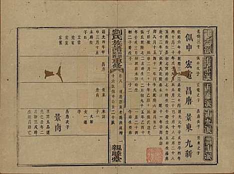 湖南[刘姓] 刘氏族谱 — 清同治十二年(1873)_八.pdf