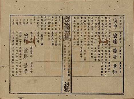 湖南[刘姓] 刘氏族谱 — 清同治十二年(1873)_八.pdf