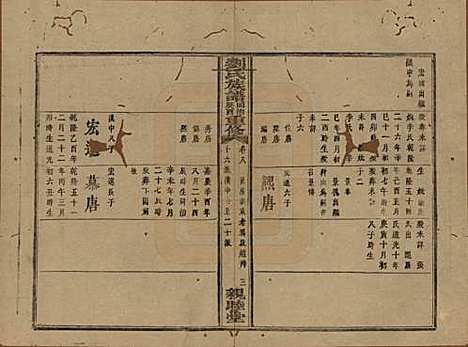 湖南[刘姓] 刘氏族谱 — 清同治十二年(1873)_八.pdf