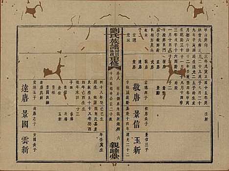 湖南[刘姓] 刘氏族谱 — 清同治十二年(1873)_八.pdf