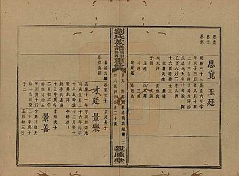 湖南[刘姓] 刘氏族谱 — 清同治十二年(1873)_九.pdf