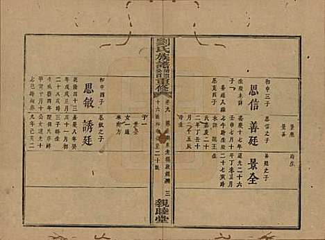 湖南[刘姓] 刘氏族谱 — 清同治十二年(1873)_九.pdf