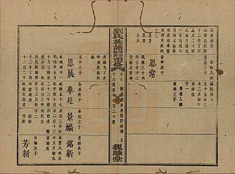 湖南[刘姓] 刘氏族谱 — 清同治十二年(1873)_九.pdf