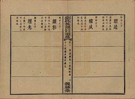 湖南[刘姓] 刘氏族谱 — 清同治十二年(1873)_十.pdf