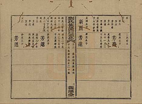 湖南[刘姓] 刘氏族谱 — 清同治十二年(1873)_十一.pdf