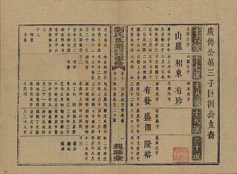 湖南[刘姓] 刘氏族谱 — 清同治十二年(1873)_十二.pdf