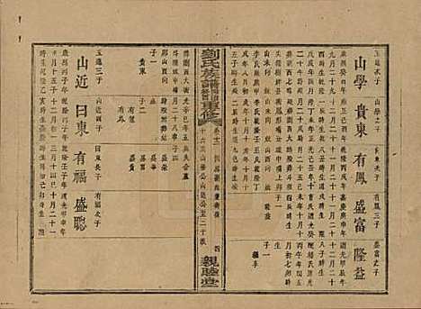 湖南[刘姓] 刘氏族谱 — 清同治十二年(1873)_十二.pdf