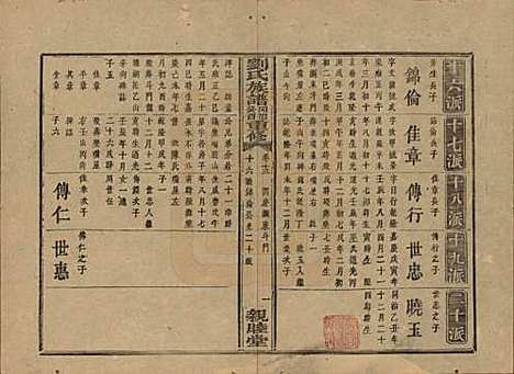 湖南[刘姓] 刘氏族谱 — 清同治十二年(1873)_十三.pdf