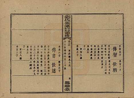 湖南[刘姓] 刘氏族谱 — 清同治十二年(1873)_十三.pdf