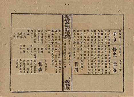 湖南[刘姓] 刘氏族谱 — 清同治十二年(1873)_十三.pdf