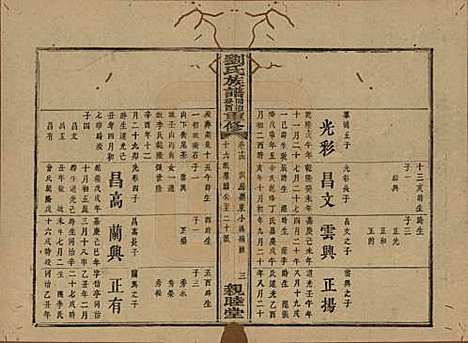 湖南[刘姓] 刘氏族谱 — 清同治十二年(1873)_十四.pdf